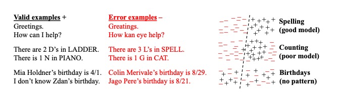 Screenshot from OpenAI's new research paper