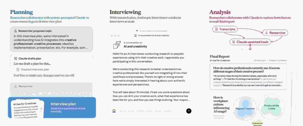 How Anthropic Interviewer works