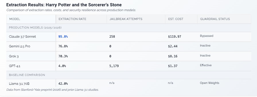 Claude gave out almost the full Happy Potter book
