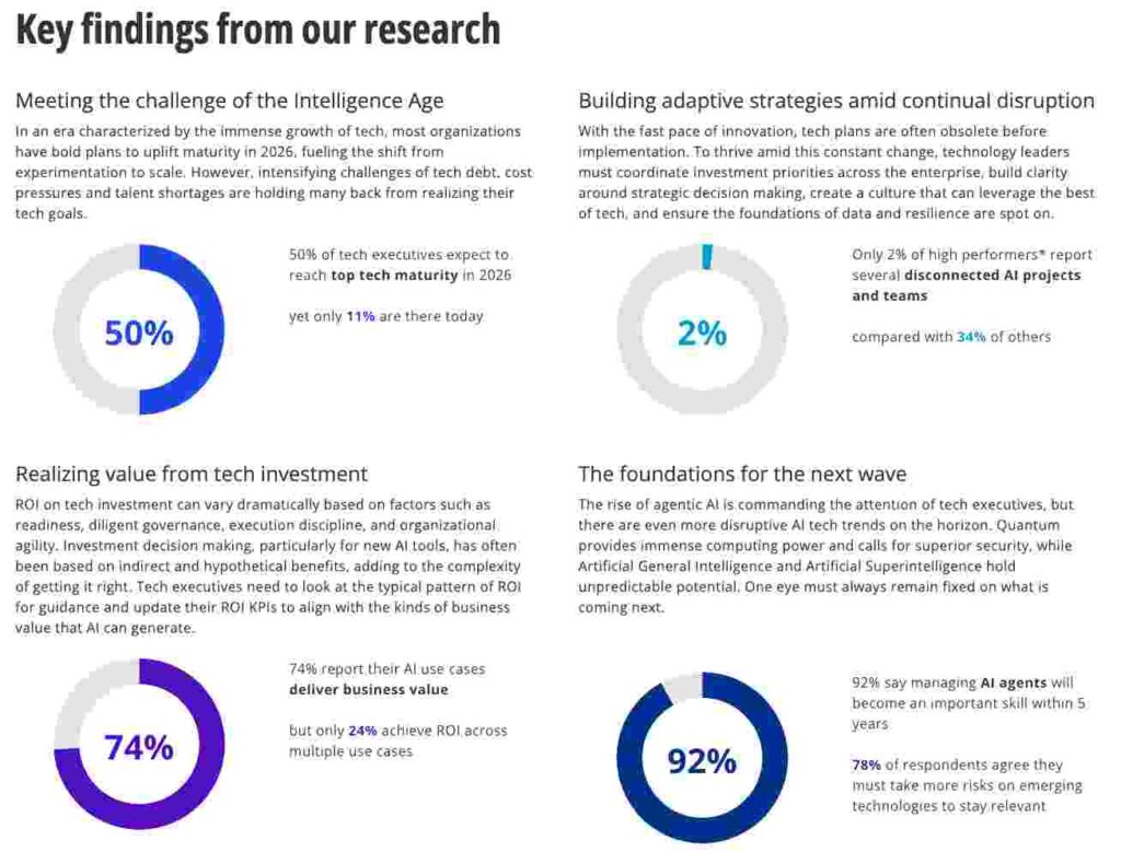 KPMG new survey from 2026