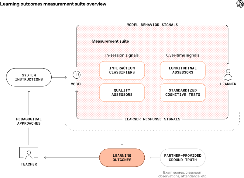 Overview of how the framework works