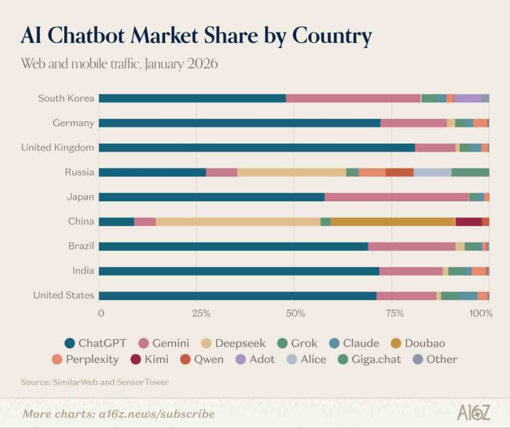 AI Chatbot market share by country
