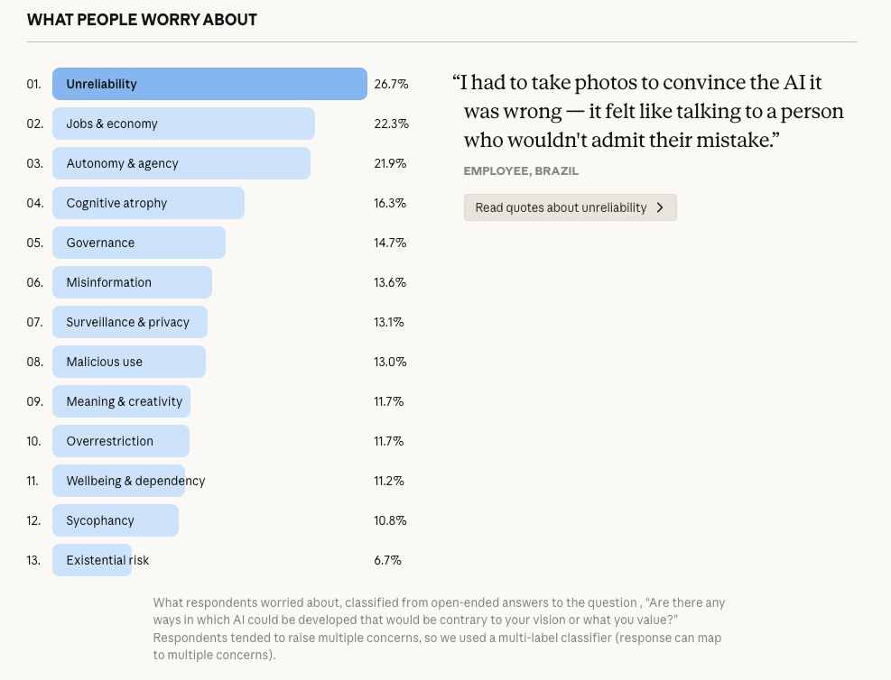 Anthropic research on AI usage