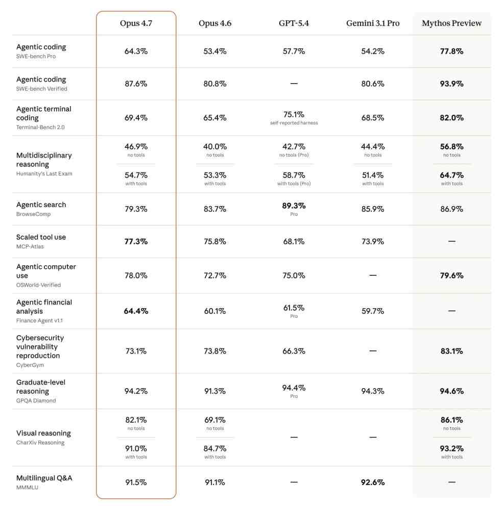 LLM model comparison Apr 2026