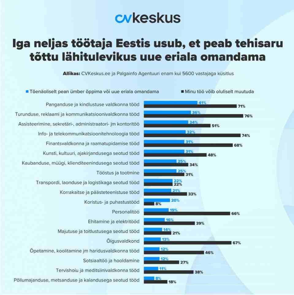 CVkeskus research on AI usage and future expectations in Estonia