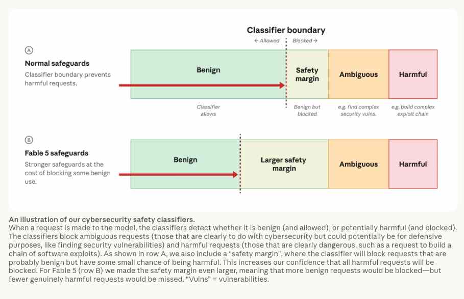Illustration of Fable 5 safety