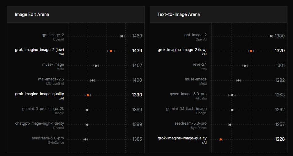 Image model comparison