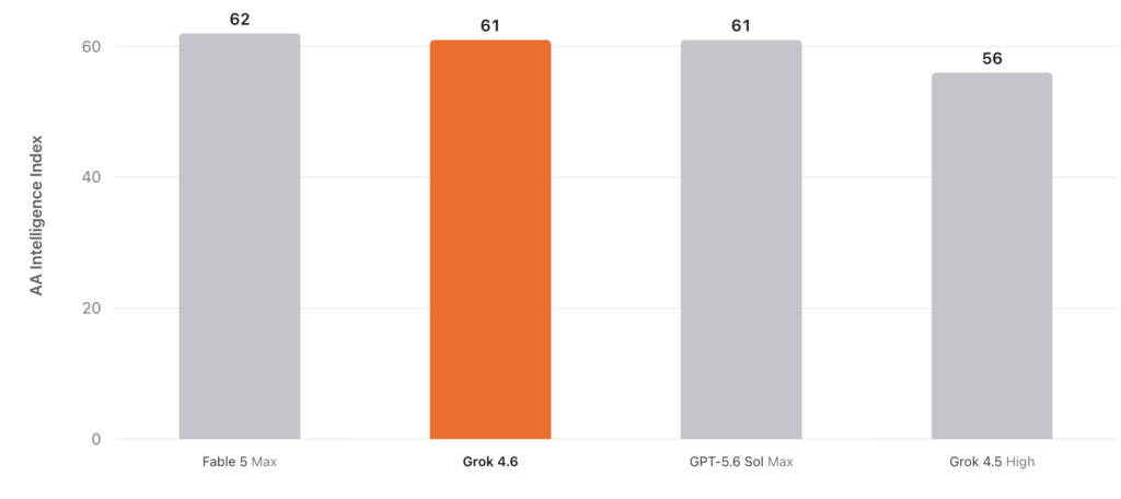Grok 4.6 new benchmark